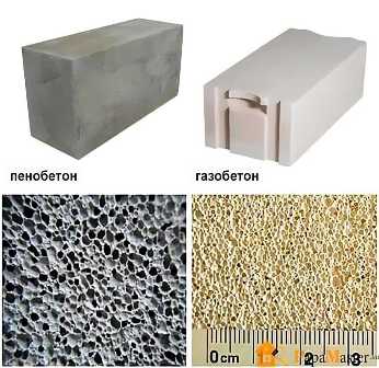 Газобетон и пеноблоки: идеальные материалы для строительства