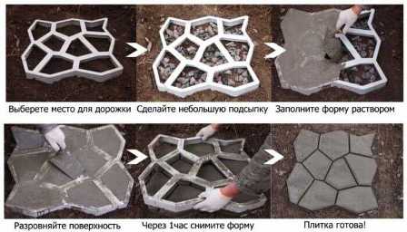 Искусство создания крепких и прочных фундаментов из бетона