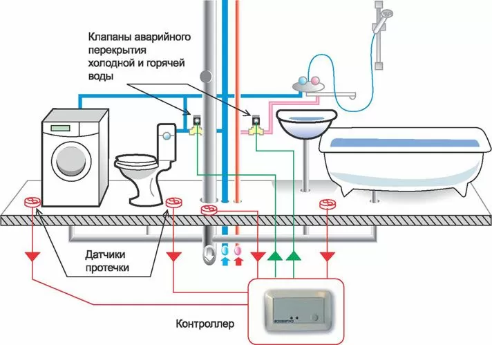 Понимание