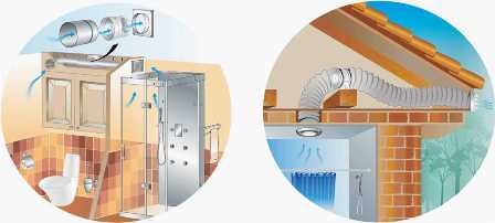 Как правильно выбрать и установить вентиляционную систему в доме
