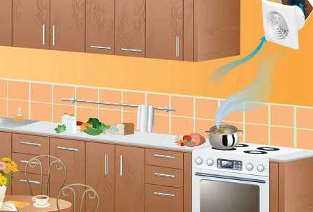 Как выбрать и установить вытяжку в кухне, чтобы избавиться от запахов и влаги
