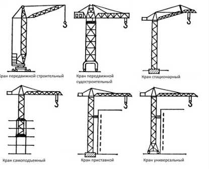 Краны в строительстве: типы и применение