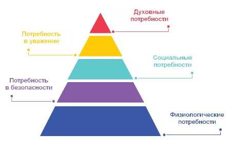 Основные моменты при выборе холодильника