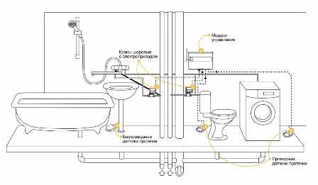Признаки протечки водопровода: как их выявить и устранить
