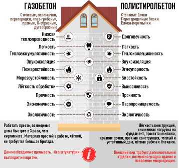 Стены из бетона: надежность и экономичность