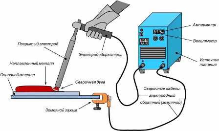 Сварочное оборудование: виды и рекомендации выбора