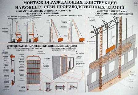 Три важных шага при установке деревянных окон